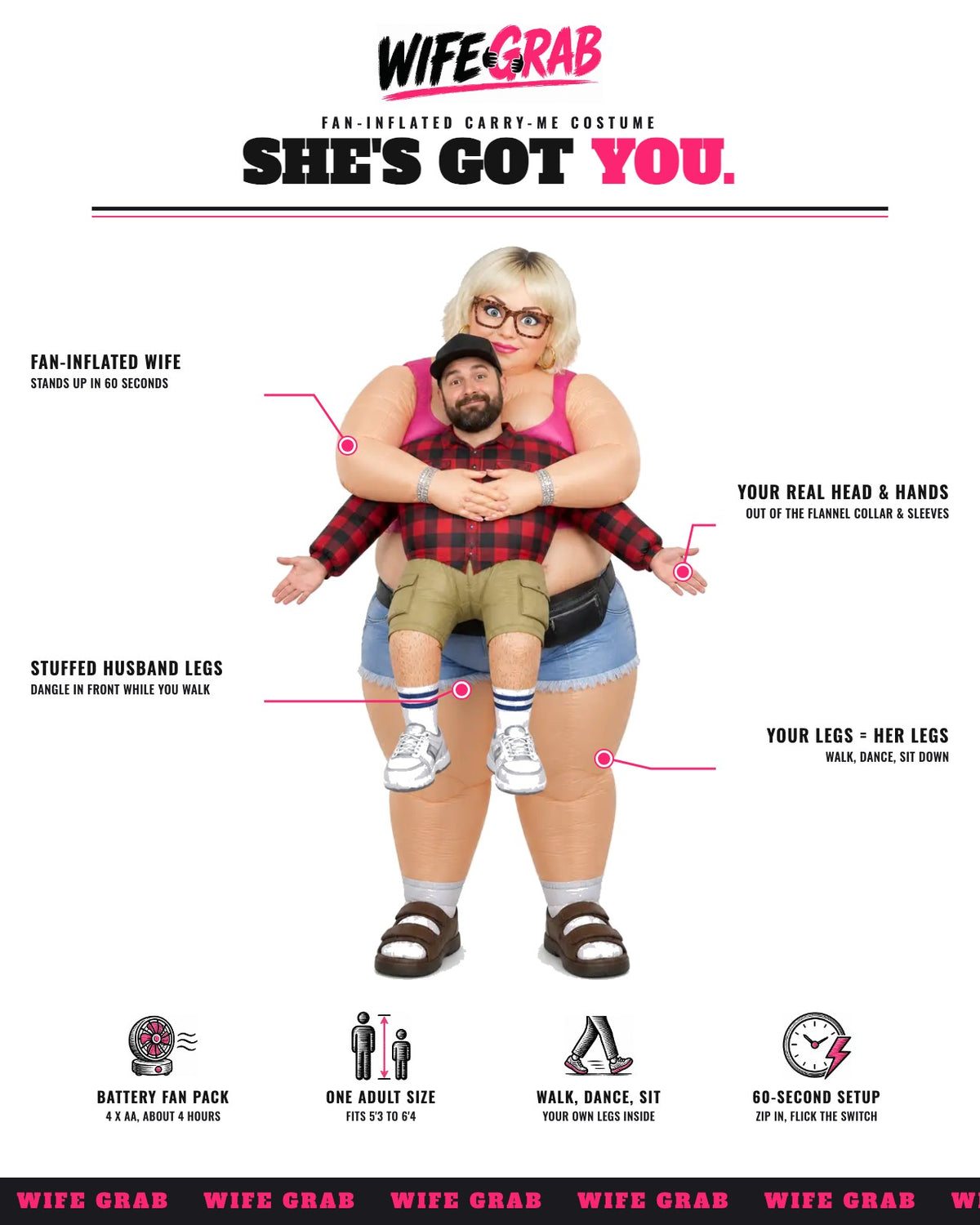 Wife Grab feature breakdown: fan-inflated wife, stuffed husband legs, your real head and hands, battery fan pack